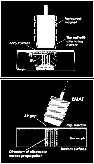 Os transdutores tipo EMAT são aplicados em situações onde os tradutores de ultrassom convencionais possuem dificuldade de acoplamento, seja por