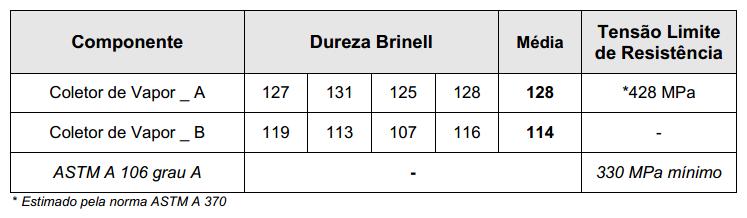 VAPOR AVALIAÇÃO METALÚRGICA A tabela abaixo indica os valores mensurados de dureza