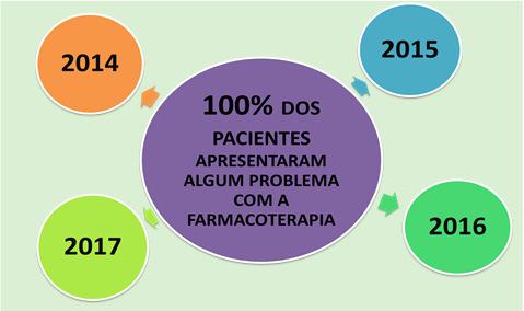 JAN NOV 2017 Perfil dos