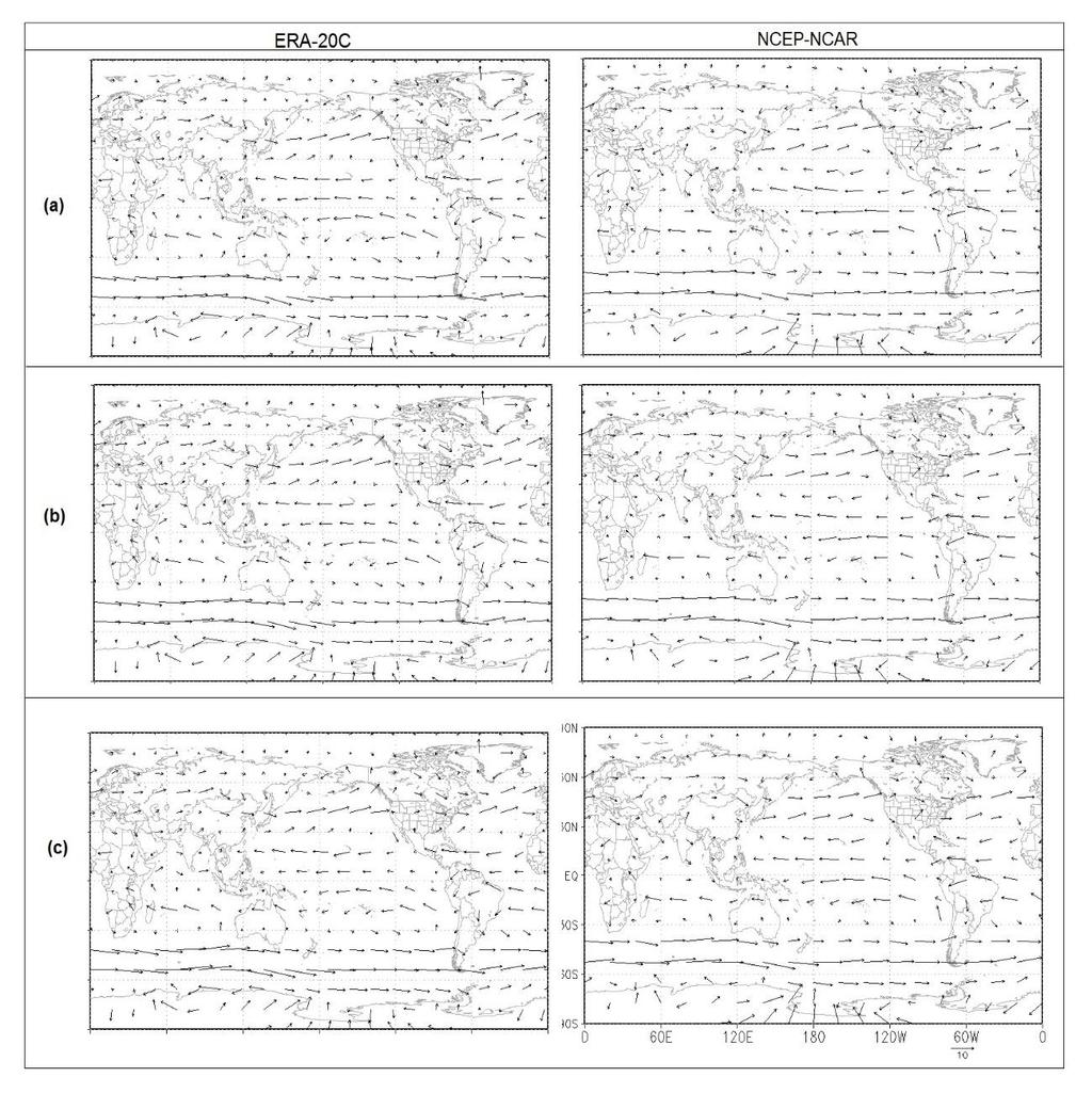 Figura 3. Média do vento (m s -1 ), em 850 hpa, para os períodos (a) 1970-1976, (b) 1977-1996 e (c) 1997-2003, para os conjuntos de reanálise do ERA-20C (à esquerda) e do NCEP-NCAR (à direita).