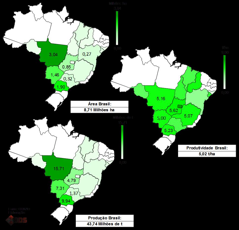 2ª SAFRA BRASIL Neste oitavo levantamento, a CONAB divulgou novos dados sobre a segunda safra de milho.