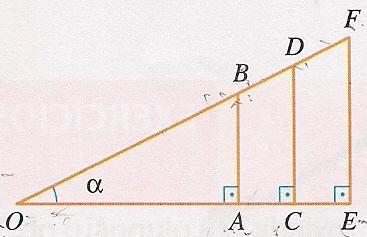 Seno de um ângulo agudo Considere a figura ao lado. Os triângulos retângulos OAB, OCD e OEF são semelhantes pelo caso A.A., pois possuem o ângulo comum de medida (também chamado de ângulo ) e um ângulo reto.