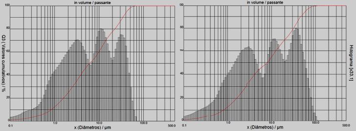 T x Diâmetro da malha 120,0 Probabilidade (%) 100,0 80,0 60,0 40,0 16,94 20,0 0,0 2,0 8,0 32,0 Diâmetro de Malha (µm) 128,0 Figura 12. Curva de Tromp 2ª Coleta. Tabela 4.