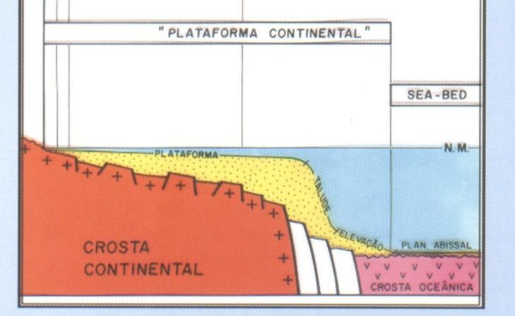 talude(área submersa mais profunda).