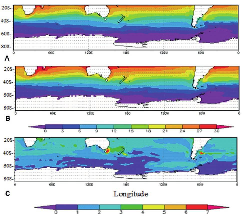 As condições de GW demonstram que padrões dominantes de EKE apontam para maiores tempestades distribuídas no período DJF, na região de 60 E até 120 W, o que poderá causar um maior impacto sobre o sul