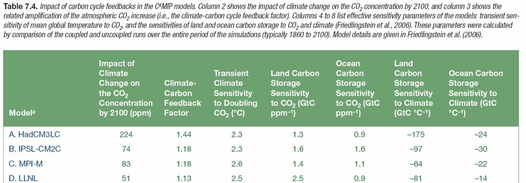 4. Retroalimentações biogeoquímicas no