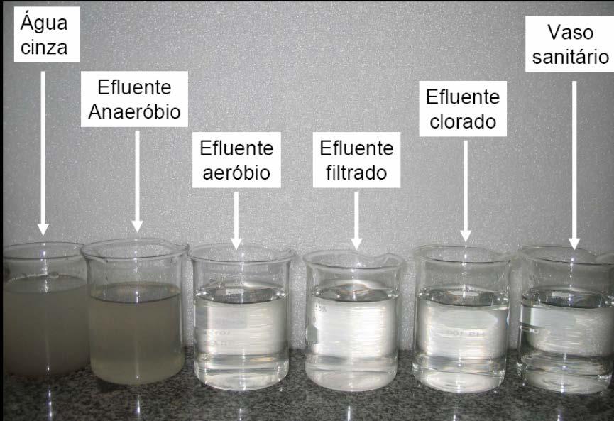 Fazendo uma análise geral da influência no custo total de implantação com o reuso em cada etapa, temos que o maior acréscimo de custo é fruto da instalação da ETAC propriamente dita, seguido da