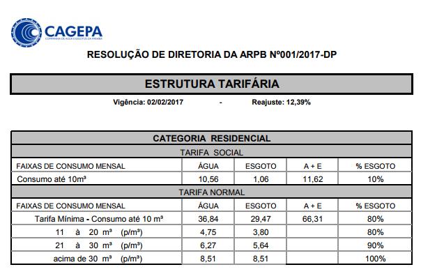 137 Figura 5. Estrutura Tarifária da CAGEPA, 2017. Com a tarifação vigente, temos um gasto mensal de R$ 17,02/m 3 sem o sistema de reuso.