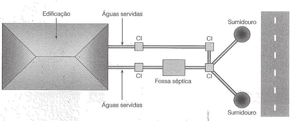 Não pode faltar 1.