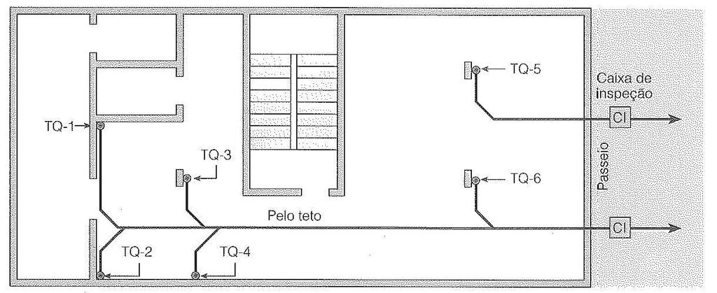 Figura 3.14 Exemplo de rede coletora no subsolo de um edifício de vários andares Fonte: Carvalho (2013).