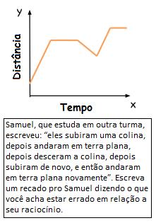 Após a mensagem de mentalidade, pedimos a todos os grupos que "trilhassem o gráfico novamente.