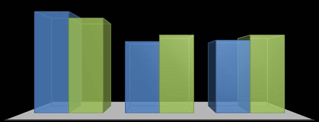 Utilização da Capacidade de Operação (%)