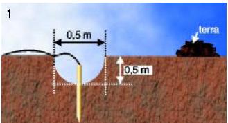 TRATAMENTO DO SOLO 1º passo : Cavar um buraco com aproximadamente 50 cm de diâmetro, por 50 cm