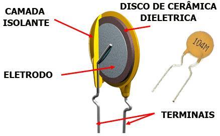 Capacitores usando letras em seus valores Observemos o exemplo abaixo: Capacitor "A", devemos acrescentar mais 4 zeros após os dois primeiros algarismos.