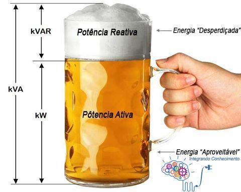 Potência Reativa É