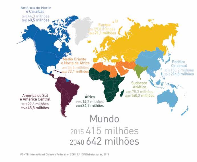 Diabetes: Factos e Números O Ano de 2015 Relatório Anual do Observatório Nacional da Diabetes