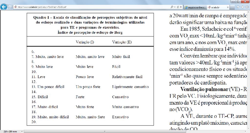 Yazbek Jr. e col. Ergoespirometria.