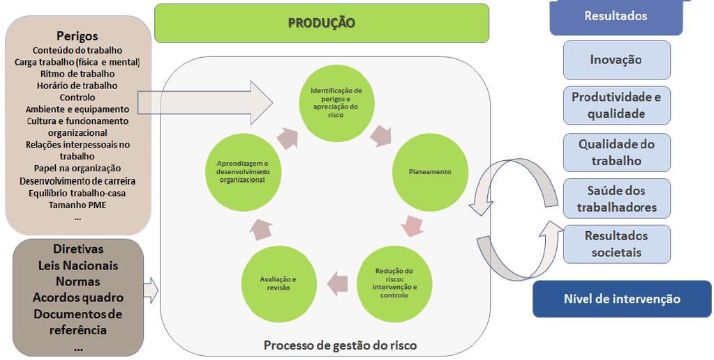 Implicações para a prática em contexto industrial Implicações para a prática em contexto industrial Autoria própria Fernandes, C. (2015).