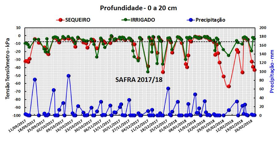 Figura 4.