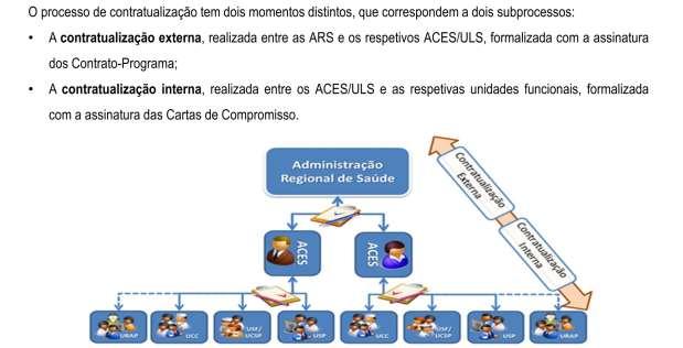 Cuidados de Saúde Primários - Contratualização - 2014 (Indicadores contratualizados sensíveis aos cuidados de enfermagem) Eixo Nacional: Taxa de visitas domiciliárias de enfermagem por 1.