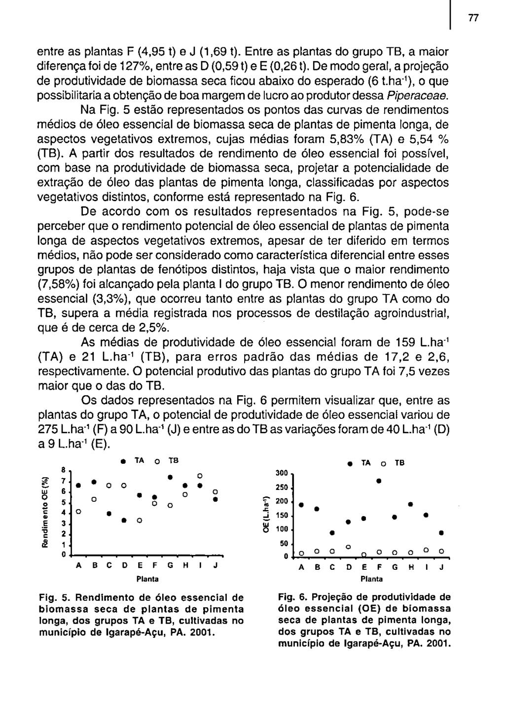 77 entre as plantas F (4,95 t) e J (1,69 t). Entre as plantas d grup TB, a mair diferença fi de 127%, entre as D (0,59 t) e E (0,26 t).