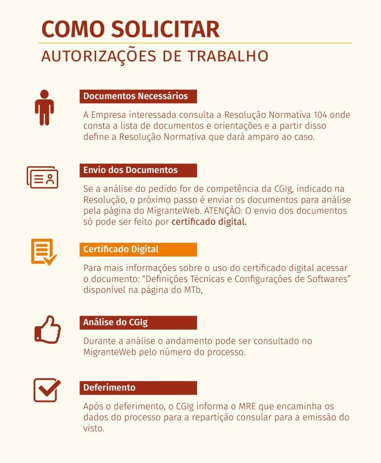 Dito isso, o presente relatório está organizado em seis capítulos da seguinte forma: Capítulo 1: Características gerais das autorizações de trabalho temporárias e permanentes por: sexo, idade,