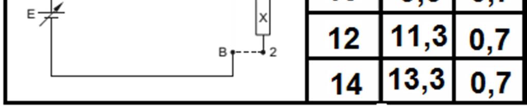 IV - A DDP no voltímetro é 9,9VDC e o fluxo de corrente medido no amperímetro é 9,90mA.
