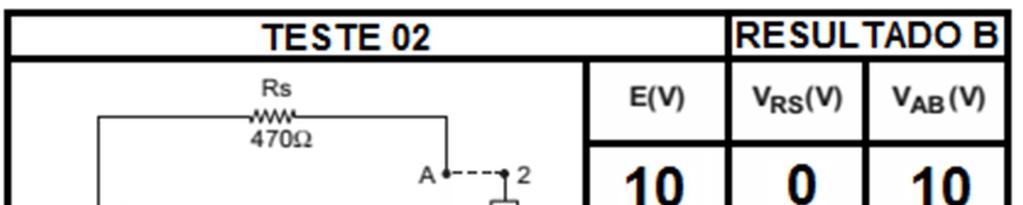 d) I apenas e) III e IV apenas 10. No circuito abaixo, considere as duas situações de teste e seus respectivos resultados.