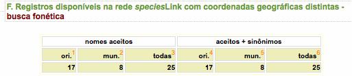 disponíveis no specieslink por