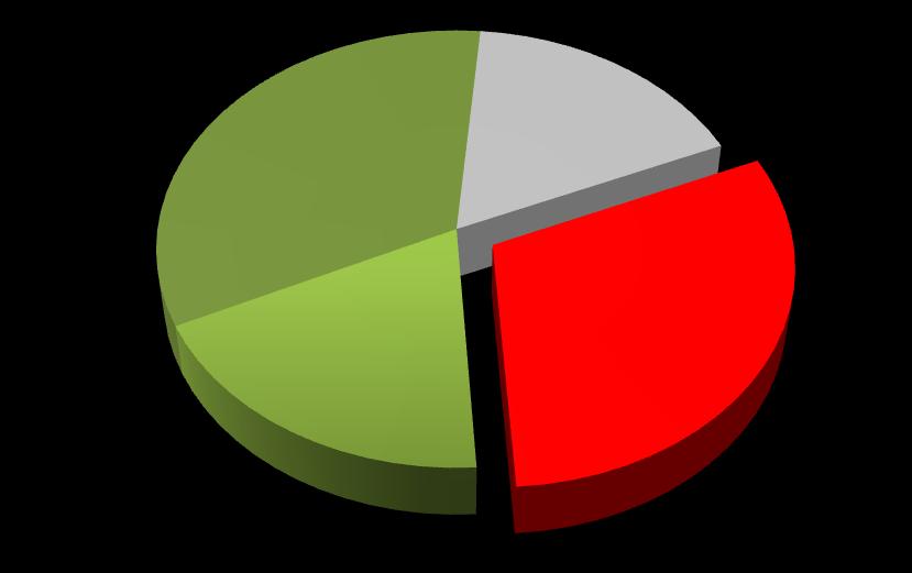 Completeness (C) Data versus knowledge in conservation status