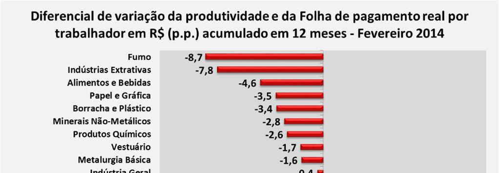 No gráfico abaixo, podemos