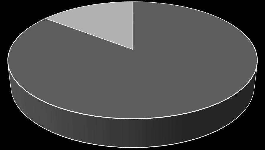 Feminino 15% Masculino 85% Figura 2 Distribuição dos casos confirmados (n=190 casos) de febre amarela, segundo sexo, Minas Gerais, 2017.