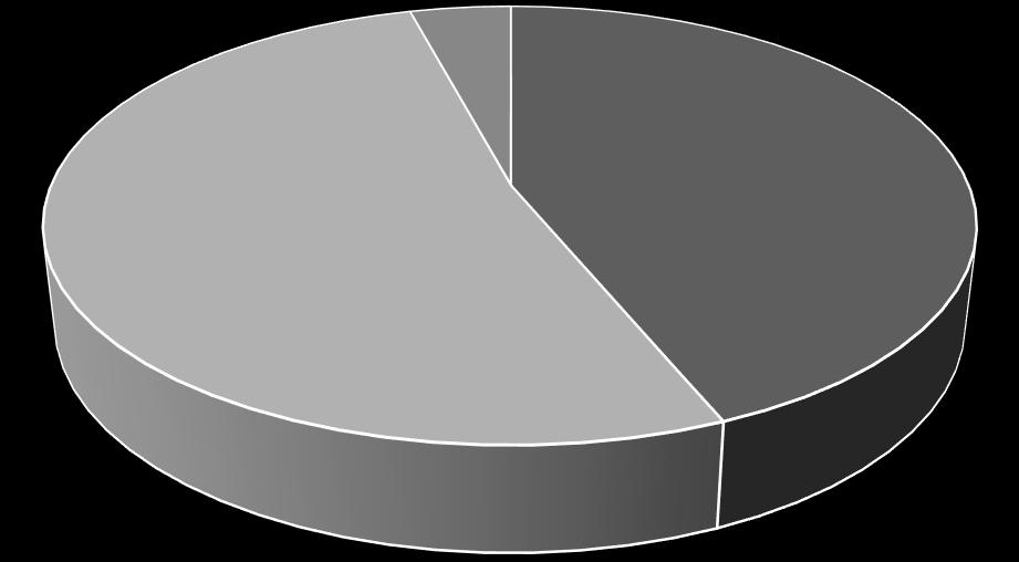 Os pacientes que foram classificados como vacinados (n=8) não estavam imunizados de acordo com o preconizado pelo Programa Nacional de Imunização (PNI) e apresentavam as seguintes