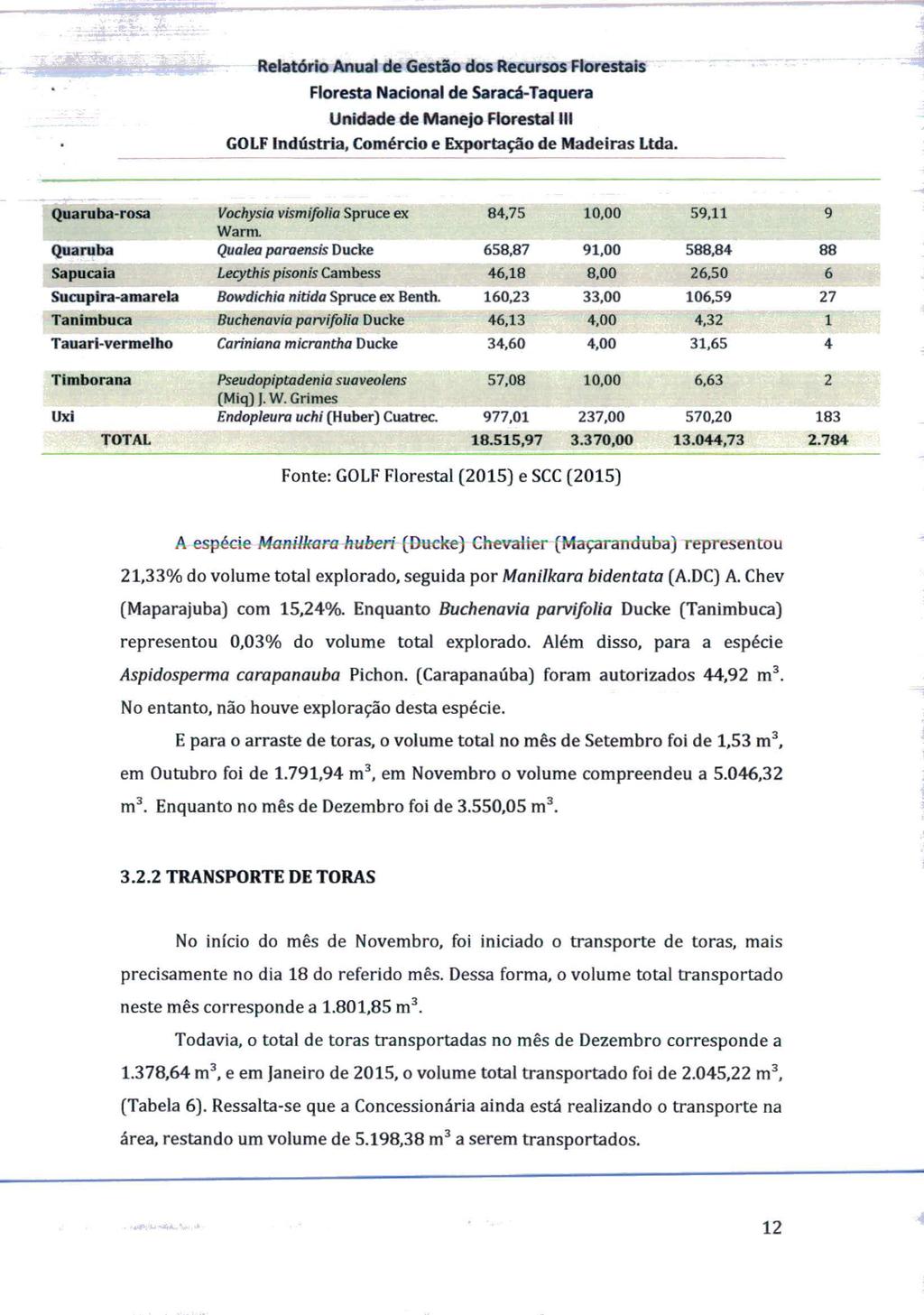 -w - - -'- --': - Relatório Anual de Gestão dos Recursos Florestais Unidade de Manejo Florestal lii GOLF indústria, Comércio e Exportação de Madeiras Ltda.