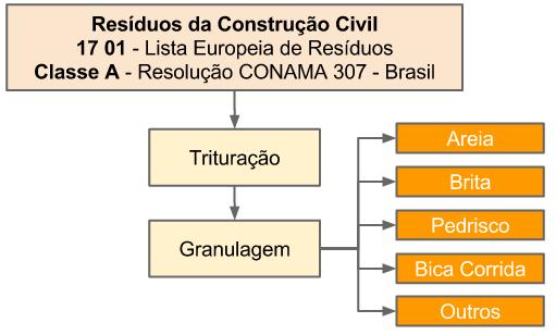 Redução do uso de matérias primas não