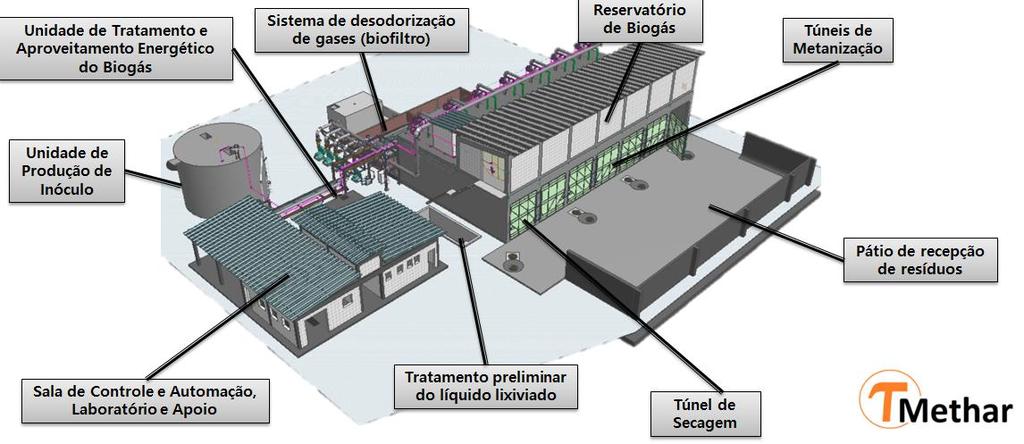 UNIDADES DE