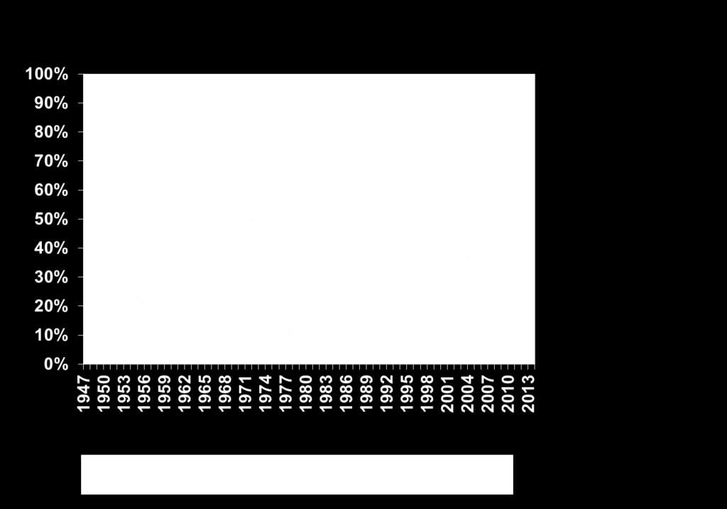 Inc. items and derived items