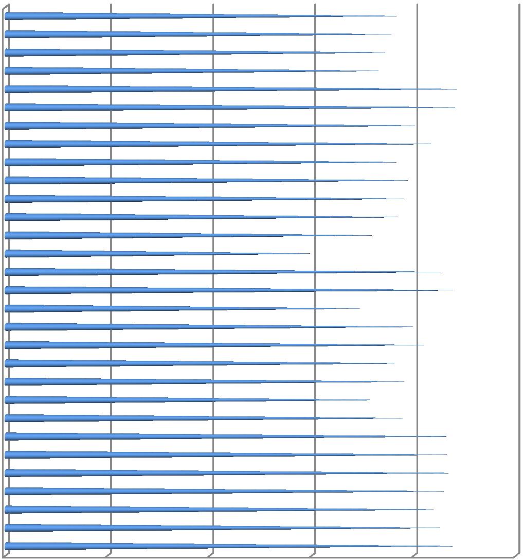 Cursos Pós-Licenciatura de Especialização em Enfermagem Análise Global por dimensões dos Aspetos Gerais Escola Curso Recepção Bar Serviço de Apoio Geral, Arquivo e Reprografia Serviço de