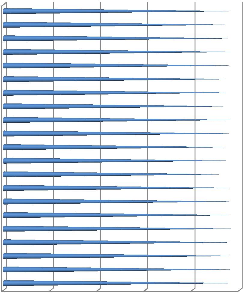 Índice de Satisfação Global dos Estudantes relativo: Instituição; Orientador/Docente; Tutor/Supervisor e Unidade Curricular UC Tutor Orientador ESECVPOA Disponibilidade para o estudante Promoção de