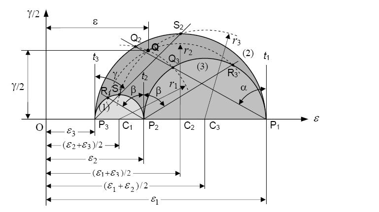 Circulo de Mohr Para deformações (ver com mais