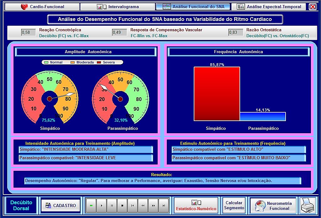 Analisando o Resultado Alfanumérico da amplitude e frequência simpática e parassimpática: Neste caso clinico podemos ver que o parassimpático está muito baixo tanto na amplitude como na frequência.