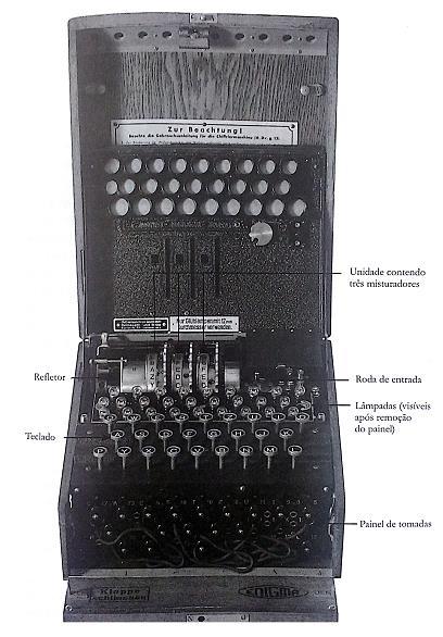 Durante a Segunda Guerra Mundial, os alemães utilizaram a máquina Enigma (Figura 4), para enviar mensagens criptografadas aos seus exércitos. Figura 4 Máquina Enigma Fonte: Singh (2001, p. 159).