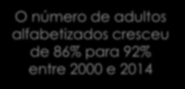 2000 e 2014 450 400 350 300 Média OCDE Coréia do Sul Portugal EUA Espanha Chile México Brasil