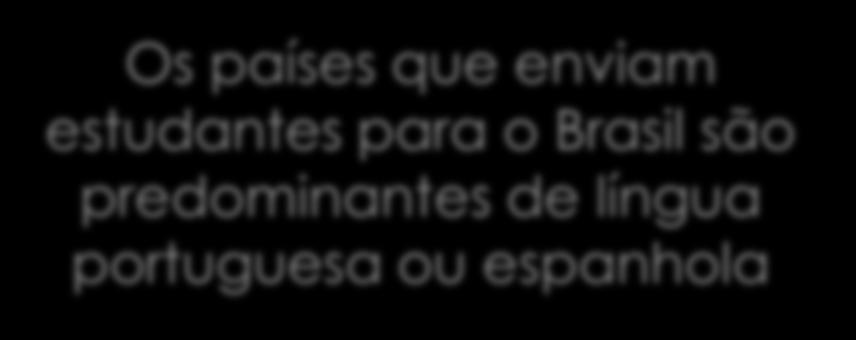 BRASIL Cazaquistão Vietnam Malásia Arábia Saudita Rússia EUA Nigéria Irã Itália Turquia França África do Sul Alemanha Índia China 28.486 Número de estudantes no exterior 0 100.000 200.000 300.000 400.