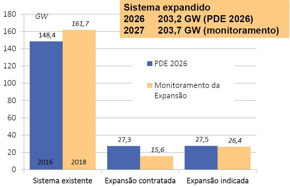 EXPANSÃO DA OFERTA DE