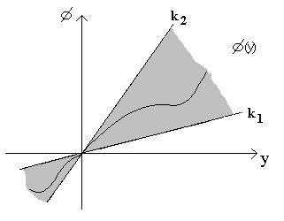 Se φ(y) = αy, isto é, uma função linear, a análise de estabilidade seria simples (autovalores, Hurwitz, Nyquist, lugar das raízes).