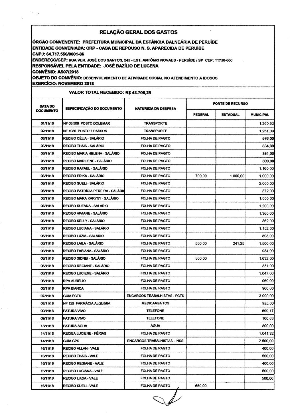 RELAÇÃO GERAL DOS GASTOS ÓRGÃO CONVENENTE: PREFEITURA MUNICIPAL DA ESTÃNCIA BALNEÁRIA DE PERUÍBE IENTIDADE DDNVENIADA: CRP - CASA DE REPOUSO N. s.