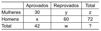 Se cada região retangular R tem 240 cm de perímetro, então a área do painel ABCD é igual a: (A) 0,49 m² (B) 0,64 m² (C) 0,81 m² (D) 1 m² (E) 1,21 m² 9- (VUNESP/ISS São José dos Campos/Auditor