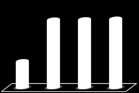 2. INDICADORES DESTAQUES Patrimônio Líquido 1.033 1.025 1.