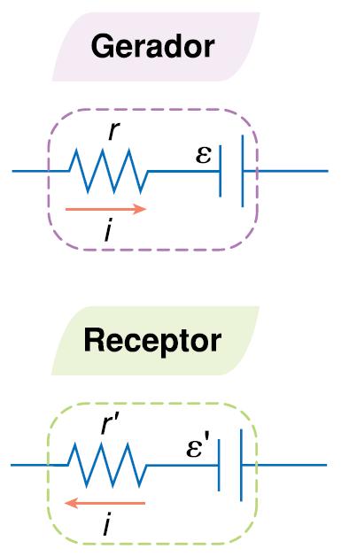 8 Receptor de eletricidade O símbolo do receptor é o mesmo do